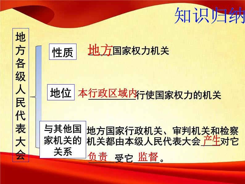 6.1 国家权力机关  2023-2024学年八年级道德与法治下册课件（统编版）07