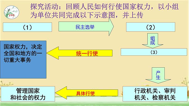 6.1 国家权力机关 课件 -2023-2024学年统编版道德与法治八年级下册第4页