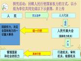 6.1 国家权力机关 课件 -2023-2024学年统编版道德与法治八年级下册