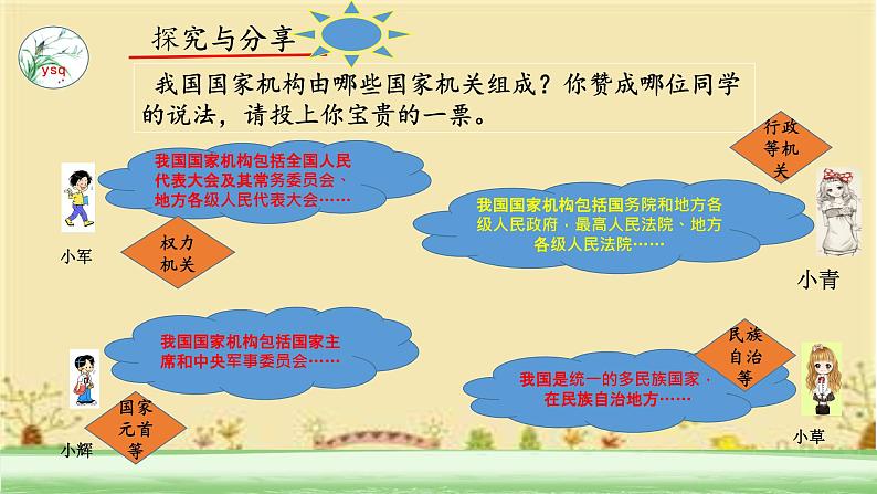 6.1 国家权力机关 课件 -2023-2024学年统编版道德与法治八年级下册第7页