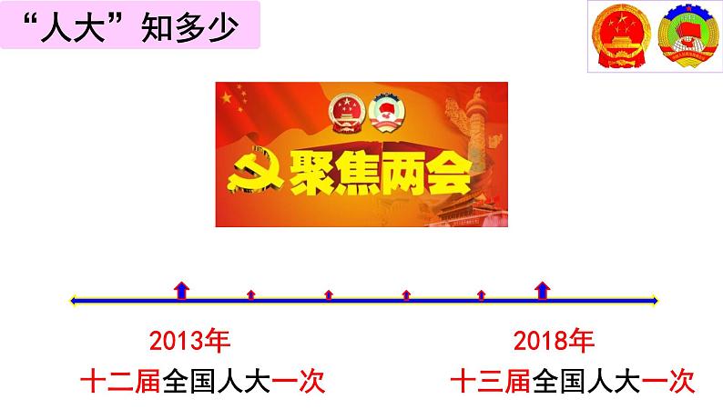 6.1 国家权力机关 课件 2023-2024学年统编版道德与法治八年级下册第6页