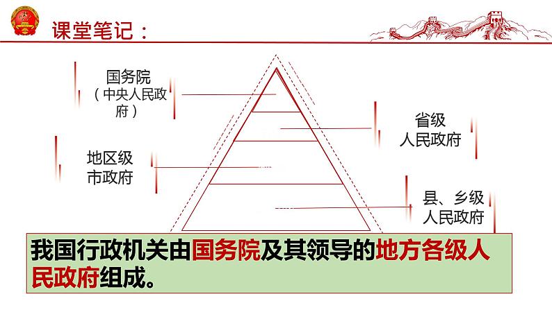 6.3 国家行政机关 课件 2023-2024学年统编版道德与法治八年级下册第7页