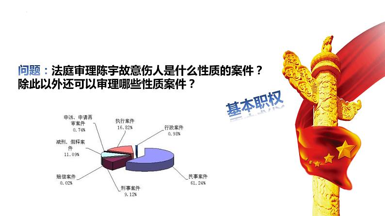 6.5 国家司法机关 课件-2022-2023学年部编版道德与法治八年级下册第6页