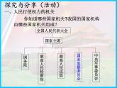 6.1 国家权力机关 课件 2023-2024学年统编版道德与法治八年级下册