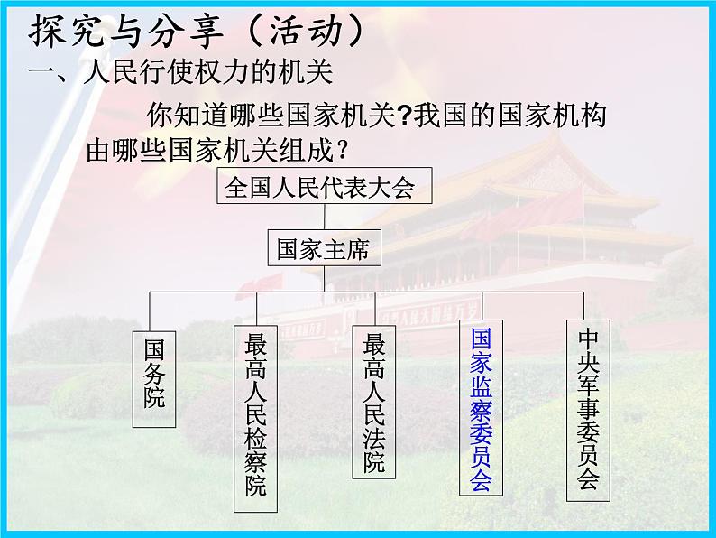 6.1 国家权力机关 课件 2023-2024学年统编版道德与法治八年级下册第5页