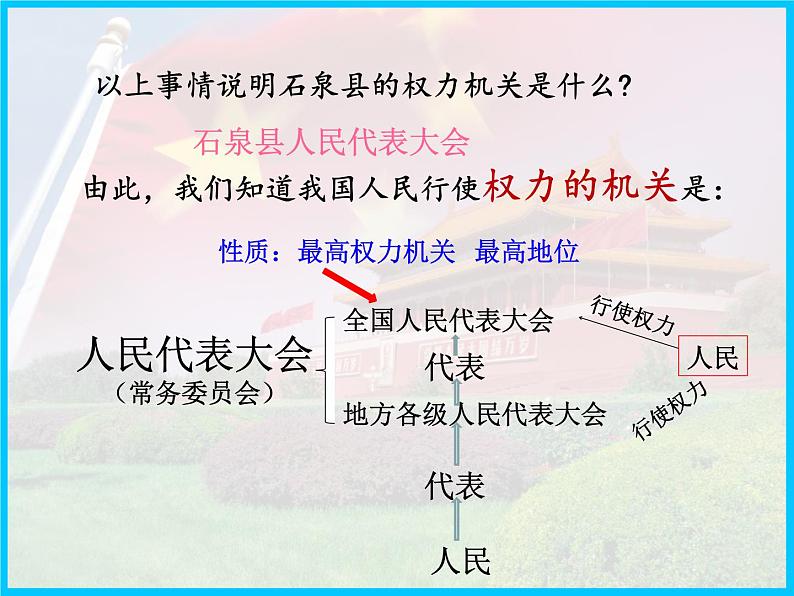 6.1 国家权力机关 课件 2023-2024学年统编版道德与法治八年级下册第7页