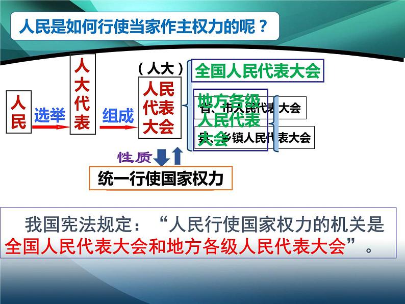 6.1 国家权力机关 课件 2023-2024学年统编版道德与法治八年级下册第7页