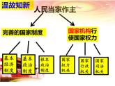 6.1 国家权力机关 课件 2023-2024学年统编版道德与法治八年级下册
