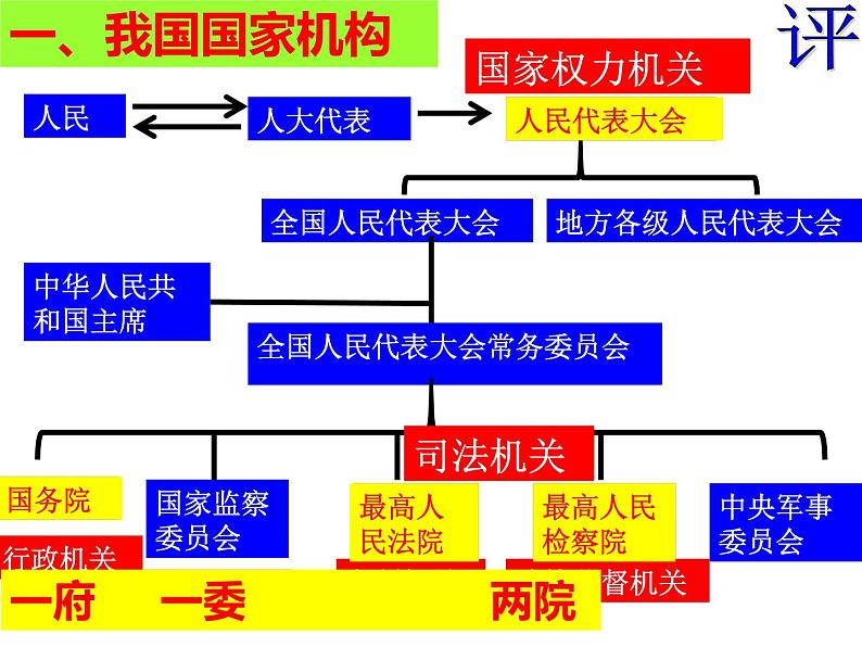 6.1 国家权力机关 课件 2023-2024学年统编版道德与法治八年级下册第8页