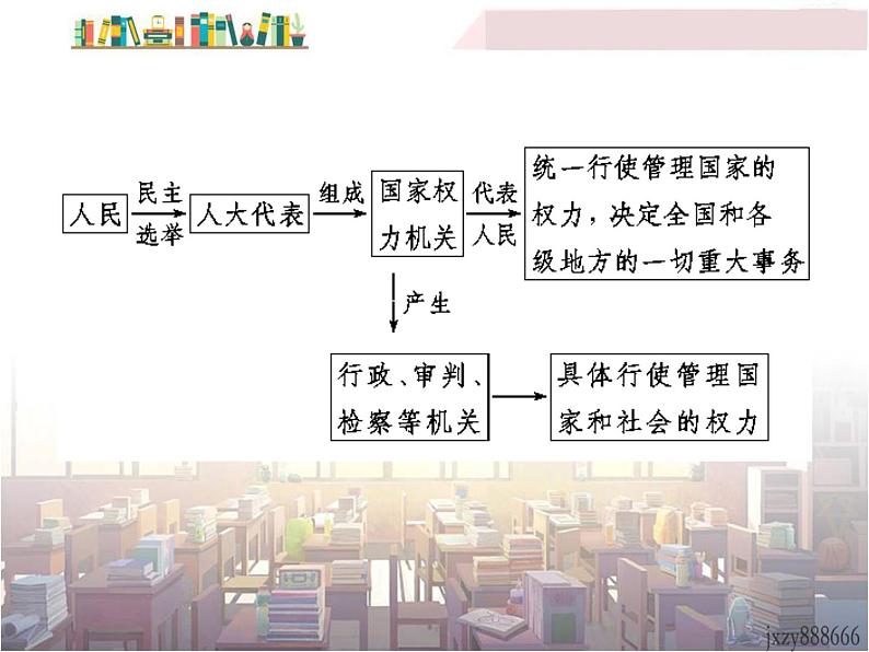 6.1 国家权力机关 课件 2023-2024学年统编版道德与法治八年级下册第7页