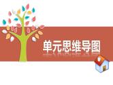 第三单元 在集体中成长 复习课件-2023-2024学年七年级道德与法治下册