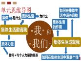 第三单元 在集体中成长 复习课件-2023-2024学年七年级道德与法治下册