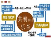 第三单元 在集体中成长 复习课件-2023-2024学年七年级道德与法治下册