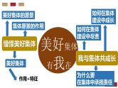 第三单元 在集体中成长 复习课件-2023-2024学年七年级道德与法治下册