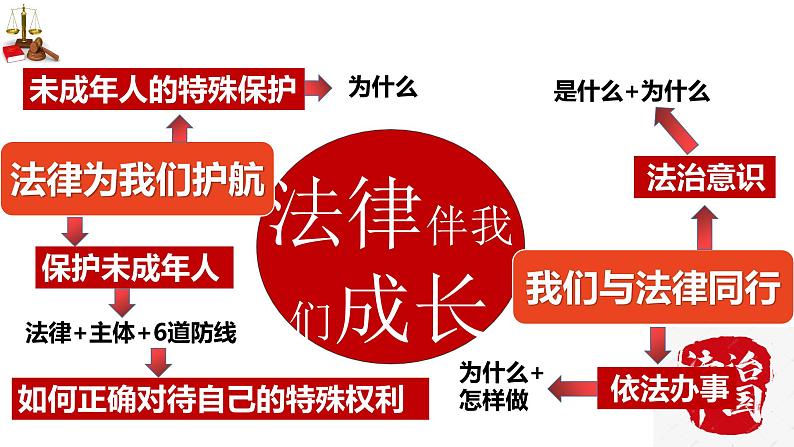 第四单元 走进法治天地 课件-2023-2024学年七年级道德与法治下册第4页