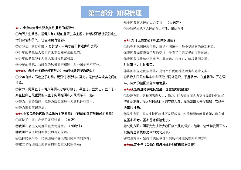 强化版热点专题01 政治认同（梦想）（思维导图+考点梳理+时政热点链接）第2页
