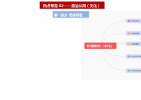 强化版热点专题02 政治认同（价值取向——文化）（思维导图+考点梳理+时政热点链接）