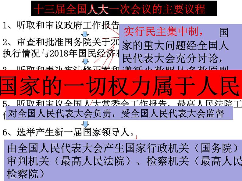 5.1《根本政治制度》课件  初中道德与法治 八年级下册第5页