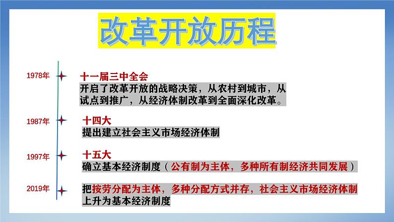 部编版初中道法九年级上册1.1坚持改革开放 课件08