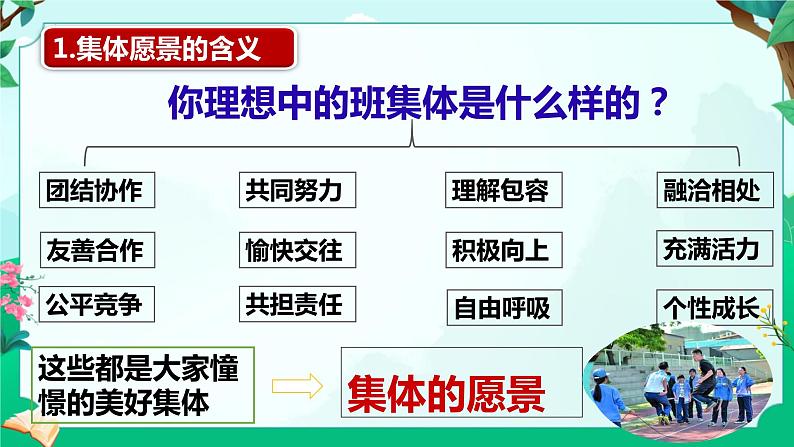 8.1 憧憬美好集体 课件-2023-2024学年统编版七年级道德与法治下册第6页