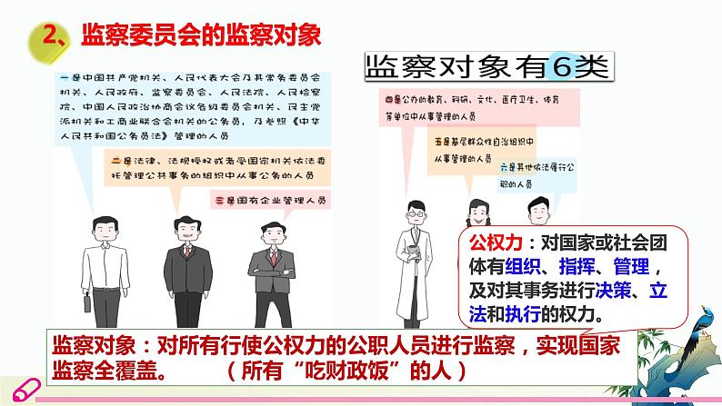 6.4 国家监察机关  课件-2023-2024学年八年级道德与法治下册第8页