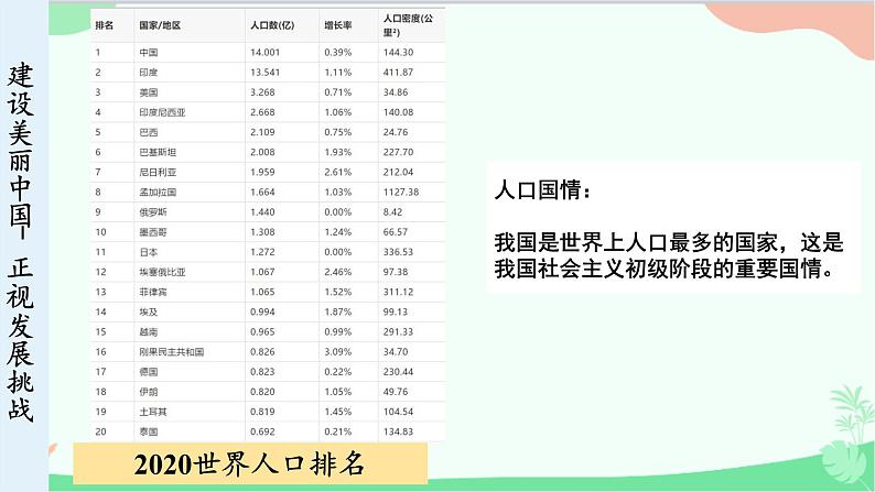 统编版道德与法治九年级上册 6.1 正视发展挑战课件07