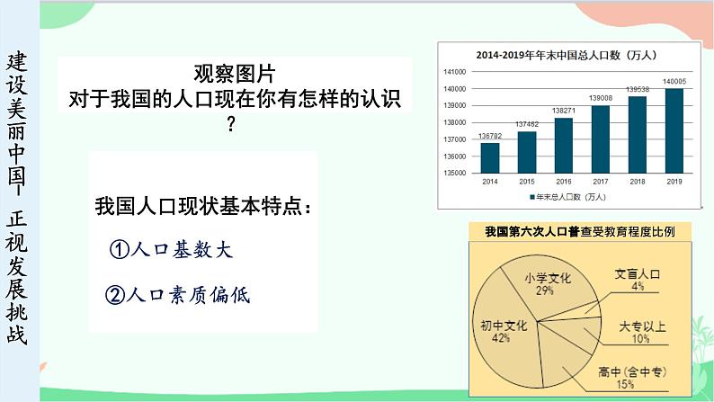 统编版道德与法治九年级上册 6.1 正视发展挑战课件08