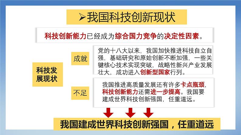 部编版初中道法九年级上册2.2创新永无止境+课件08