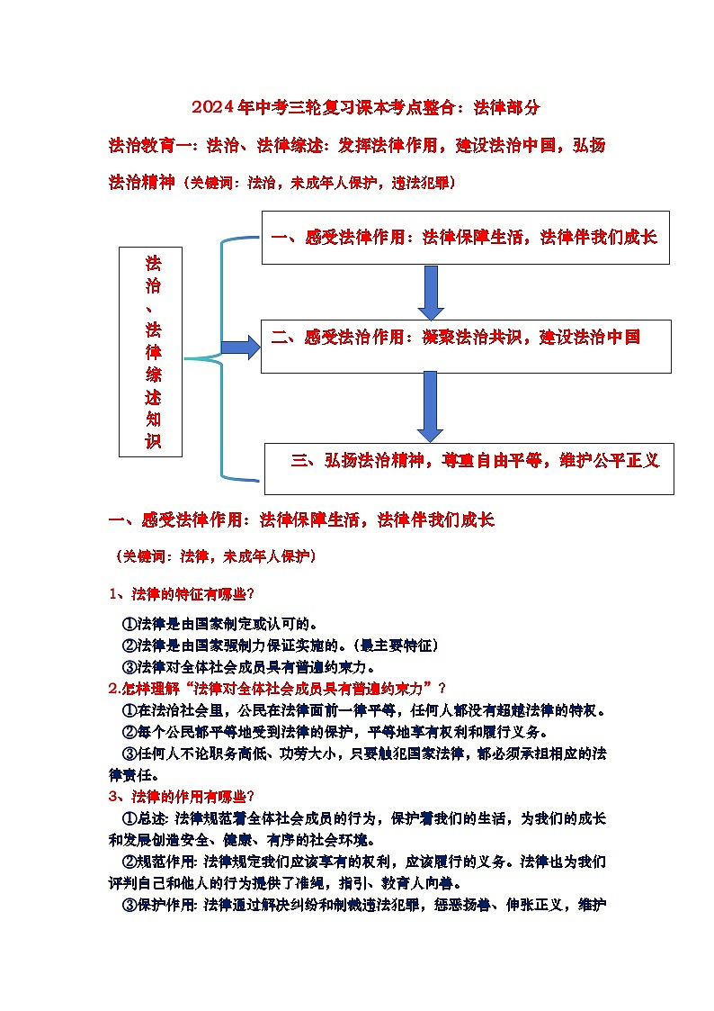 法治教育一：法治、法律综述：发挥法律作用，建设法治中国，弘扬法治精神-2024年中考道德与法治三轮01