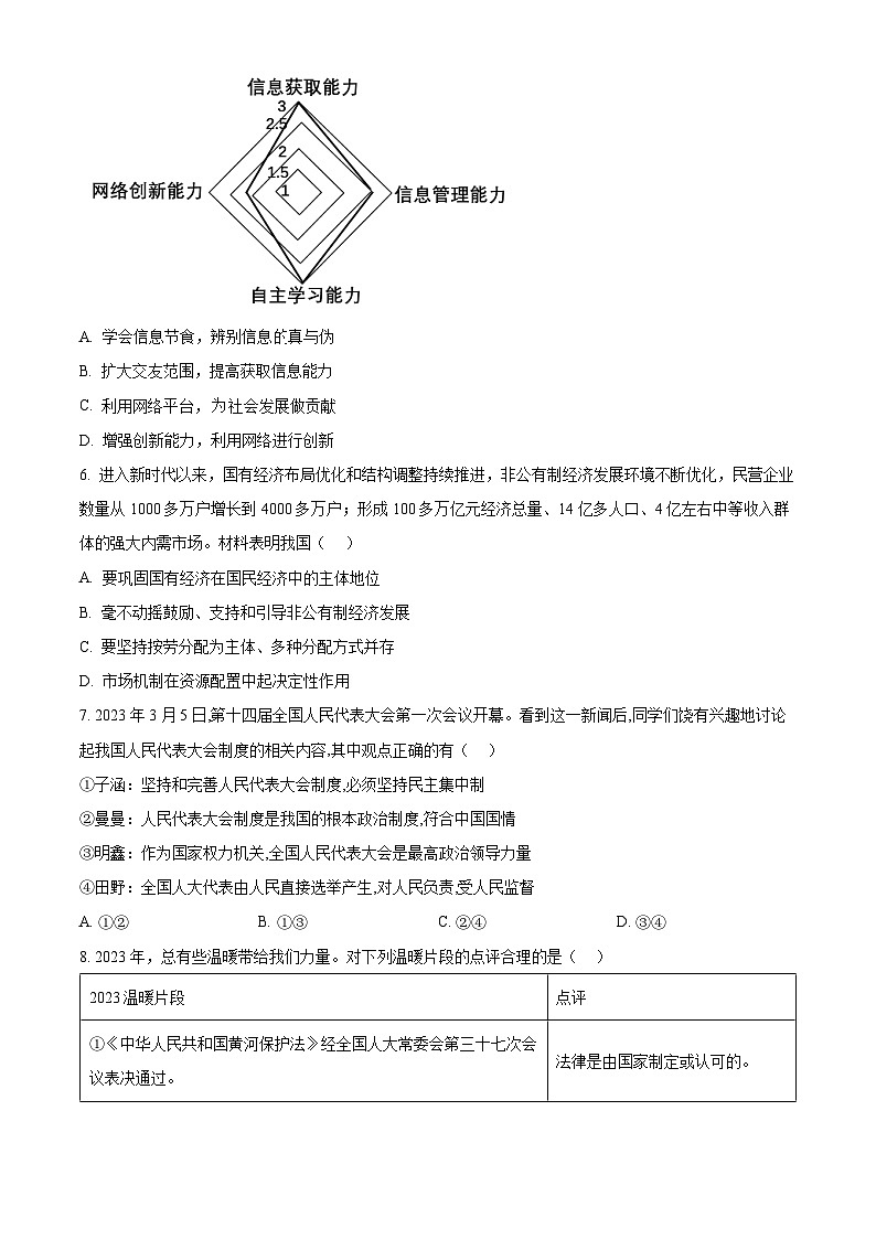 2024年山东省济宁市太白湖新区中考一模道德与法治试题（原卷版）02