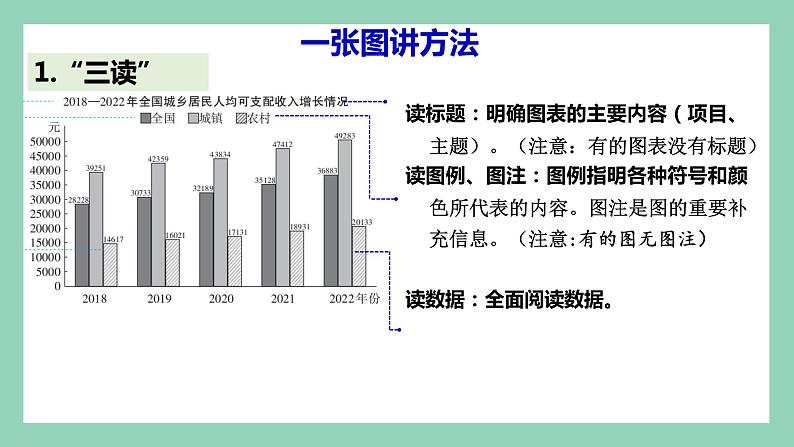 中考备考 道法 图表题  做题方法课件PPT第2页