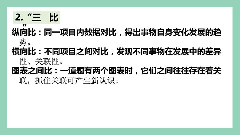 中考备考 道法 图表题  做题方法课件PPT第3页