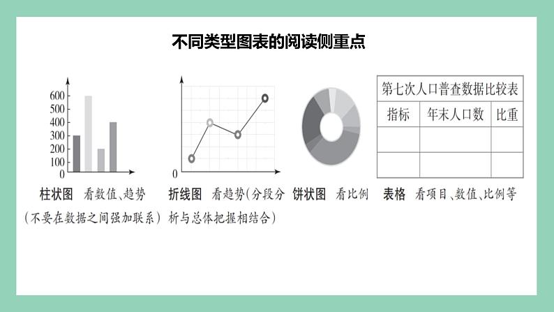 中考备考 道法 图表题  做题方法课件PPT第5页