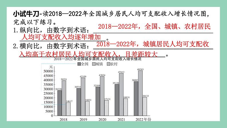 中考备考 道法 图表题  做题方法课件PPT第6页