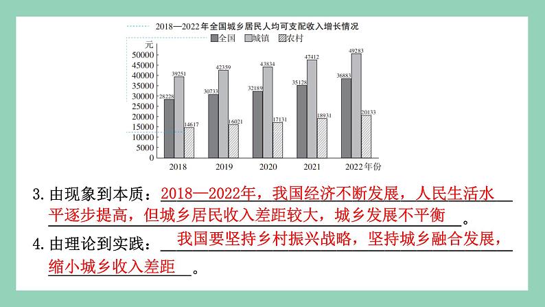 中考备考 道法 图表题  做题方法课件PPT第7页