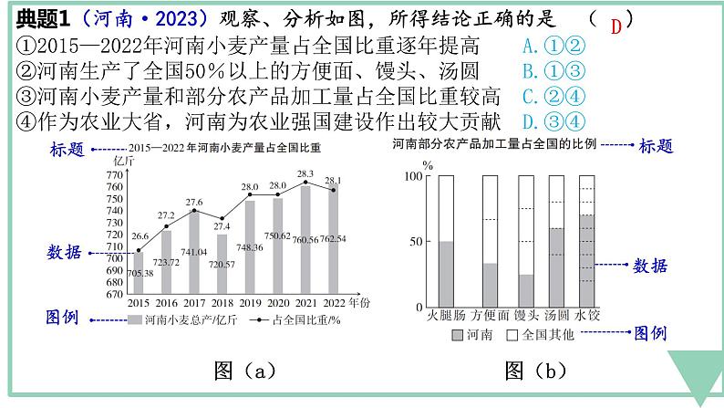 中考备考 道法 图表题  做题方法课件PPT第8页