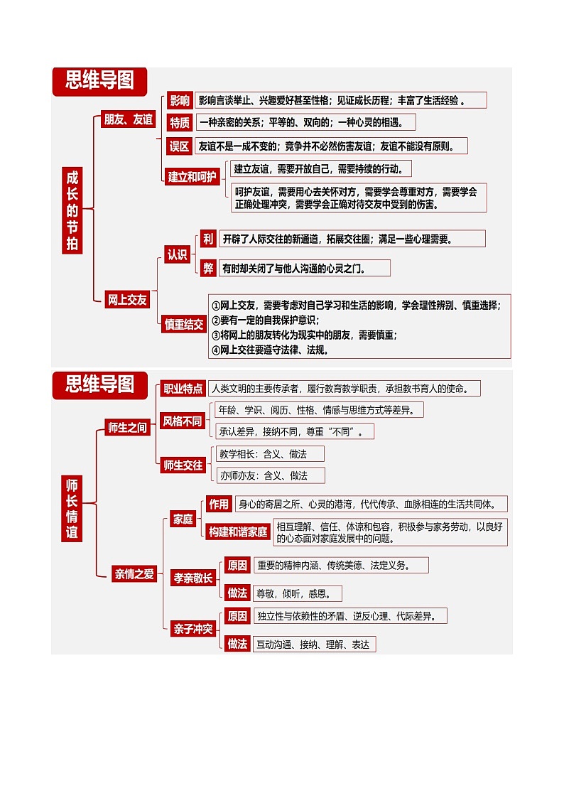 2024年中考道德与法治抢分学案法宝01 七年级上册（考情分析+思维导图+考点梳理+误区点拨）第2页
