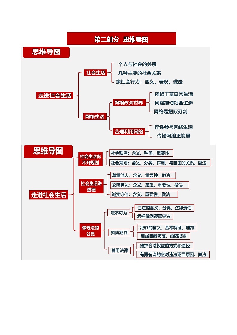 2024年中考道德与法治抢分学案法宝03 八年级上册（考情分析+思维导图+考点梳理+误区点拨）第2页
