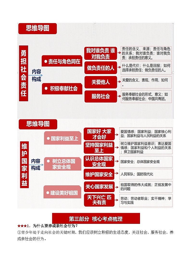 2024年中考道德与法治抢分学案法宝03 八年级上册（考情分析+思维导图+考点梳理+误区点拨）第3页