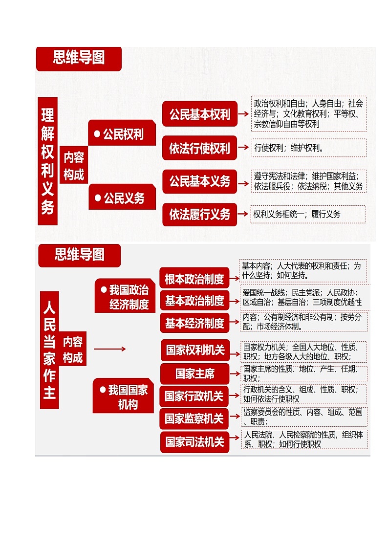 2024年中考道德与法治抢分学案法宝04 八年级下册（考情分析+思维导图+考点梳理+误区点拨）第3页