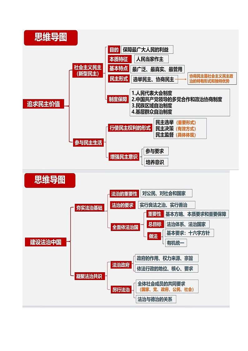 2024年中考道德与法治抢分学案法宝05 九年级上册（考情分析+思维导图+考点梳理+误区点拨）第3页