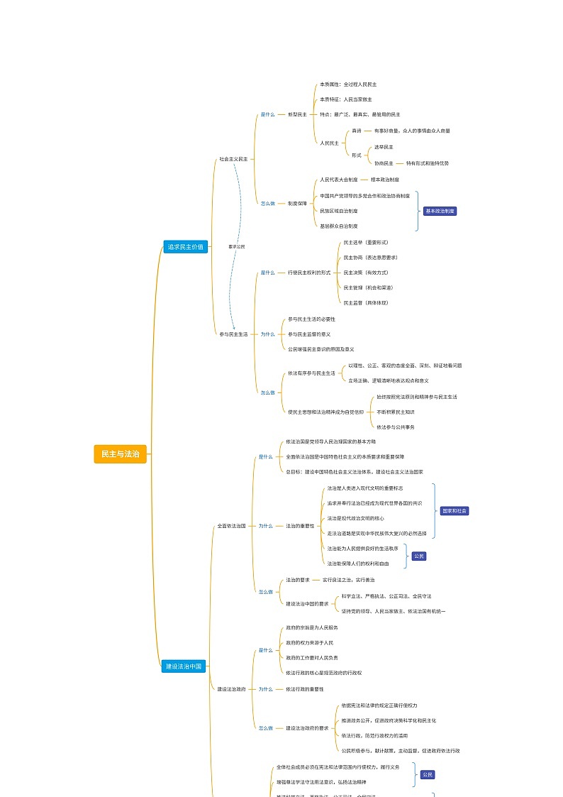 2024年道德与法治实战中考二轮复习核心突破民主与法治 学案(含解析)第2页