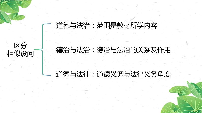 初中道德与法治中考备考 评析题 做题方法课件PPT06