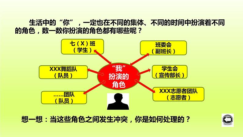 2024七下道德与法治第三单元在集体中成长第七课共奏和谐乐章第2框节奏与旋律课件（部编版）01