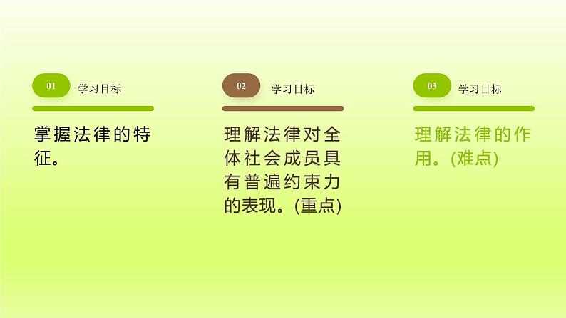 2024七下道德与法治第四单元走进法治天地第九课法律在我们身边第2框法律保障生活课件（部编版）第4页