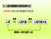 2024八下道德与法治第一单元坚持宪法至上第一课维护宪法权威第2课时治国安邦的总章程课件（部编版）