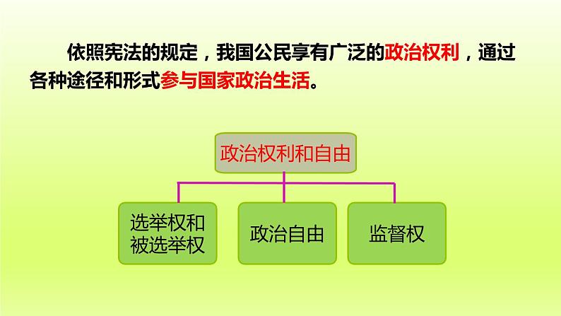 2024八下道德与法治第二单元理解权利义务第三课公民权利第1框公民基本权利课件（部编版）06