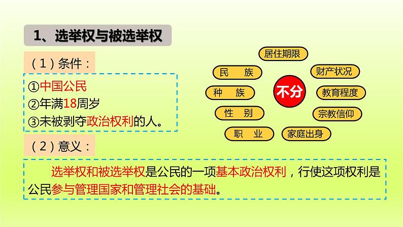 2024八下道德与法治第二单元理解权利义务第三课公民权利第1框公民基本权利课件（部编版）08