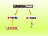 2024八下道德与法治第三单元人民当家作主第五课我国的政治和经济制度第2框基本政治制度课件（部编版）