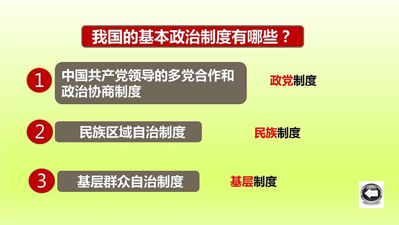 2024八下道德与法治第三单元人民当家作主第五课我国的政治和经济制度第2框基本政治制度课件（部编版）第2页